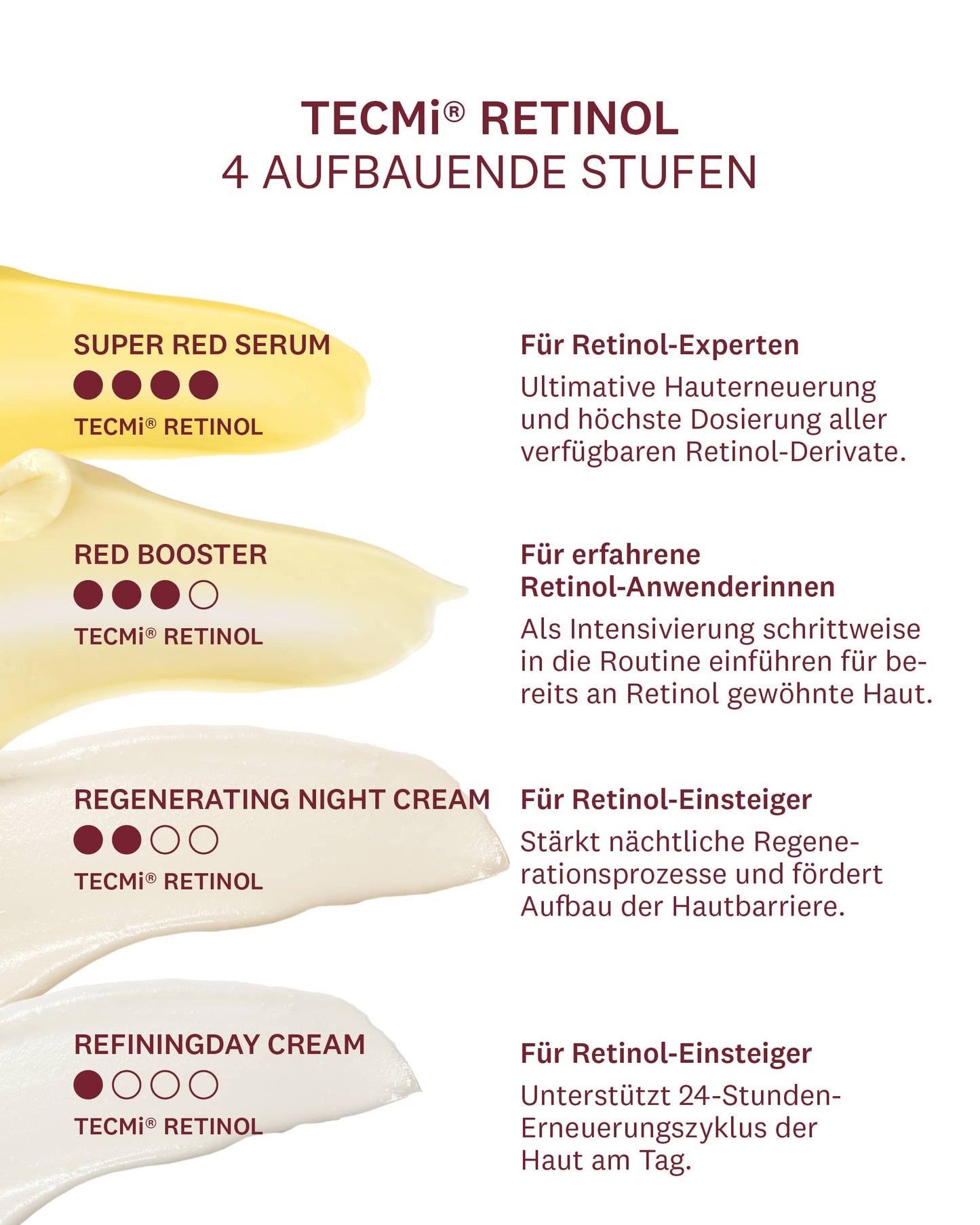 REGENERATING NIGHT CREAM